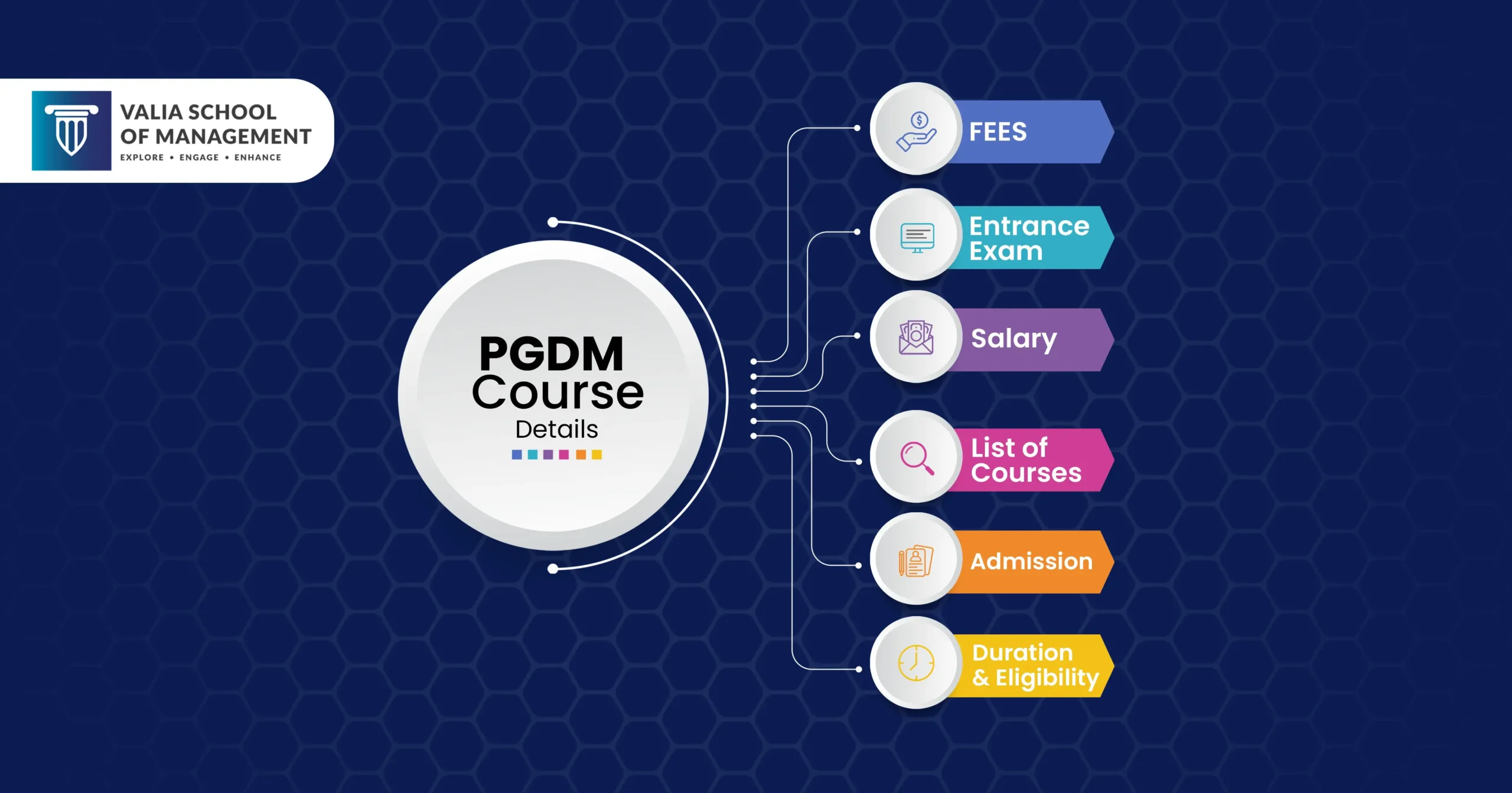 PGDM Course Details