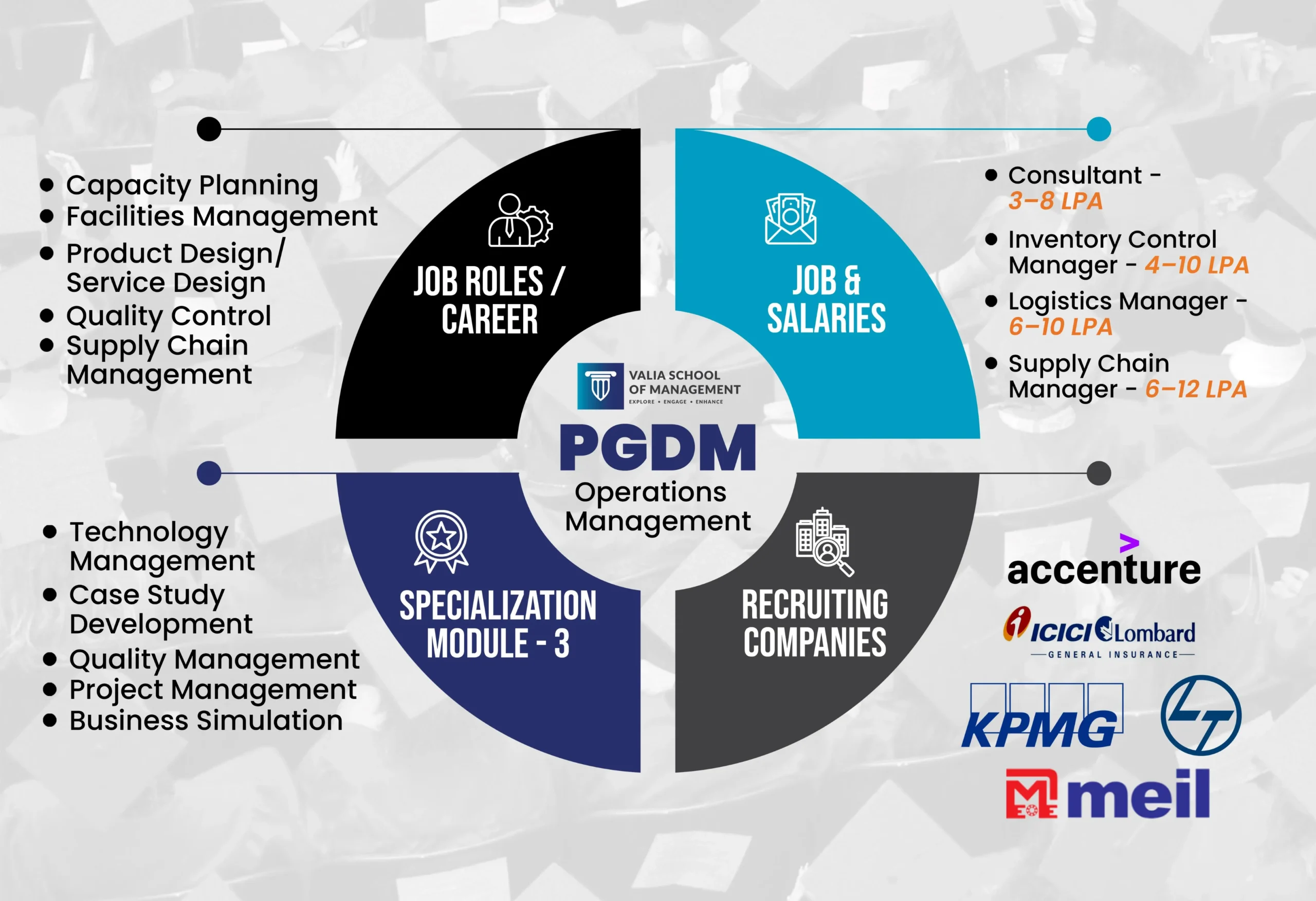 PGDM in Operations Management