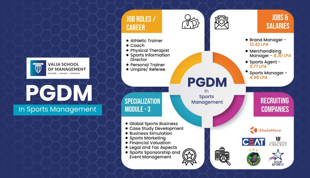 PGDM in Sports Management